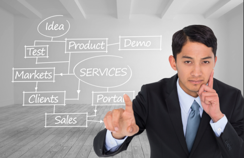 Selling Skills