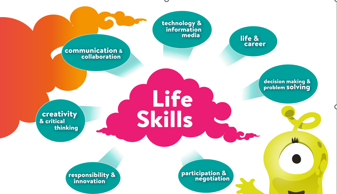 Advanced Soft skills & Practical applications